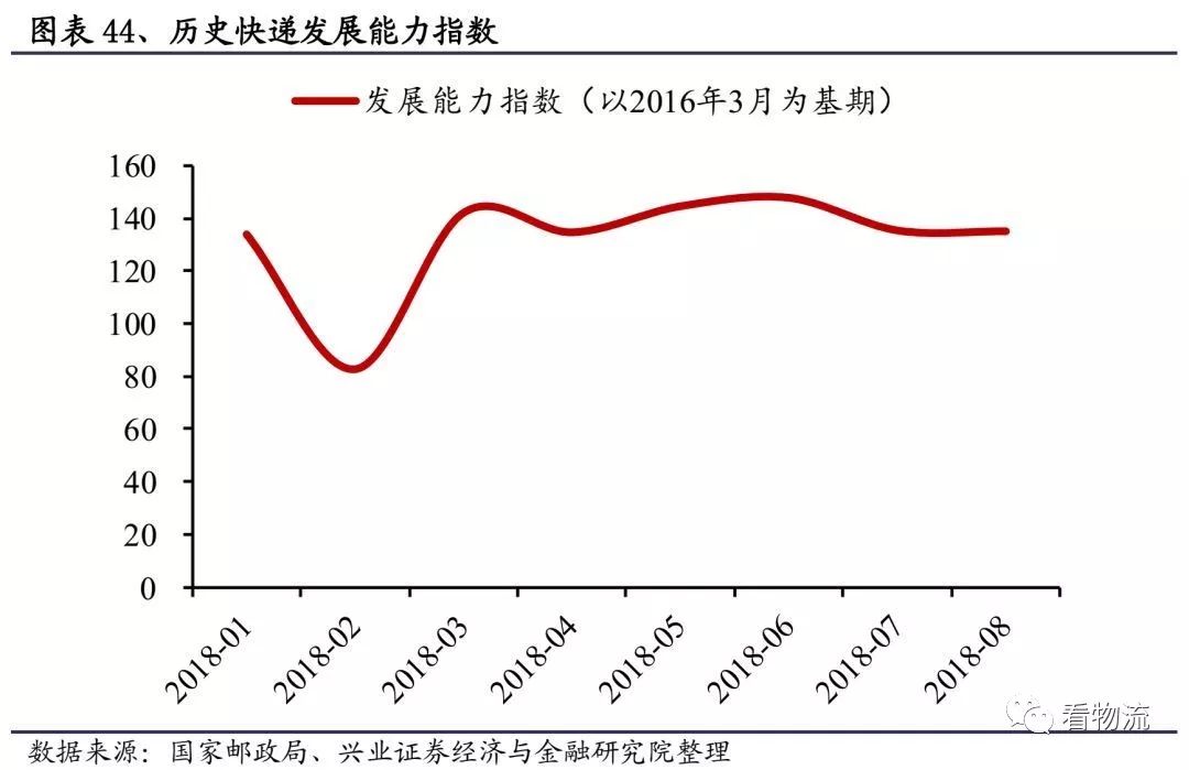 快递多少人口_金朝有多少人口