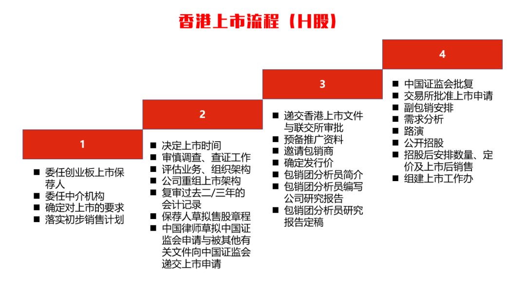 内资企业港股ipo常见模式及上市流程解读