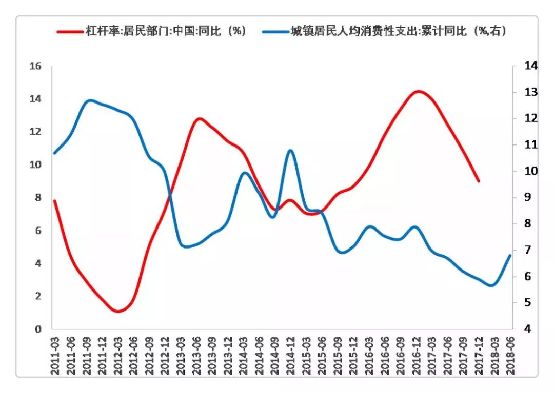 四部门会导致gdp下降吗_图表 十一五 前四年单位GDP能耗累计下降15.61(3)