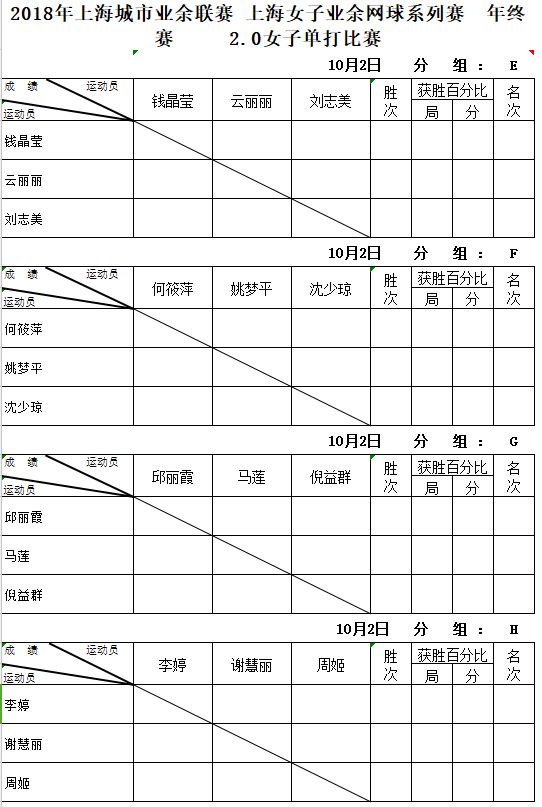 现场抽签淘汰制 4局无占先,三比三抢七 比赛裁判由上海市网球协会sta