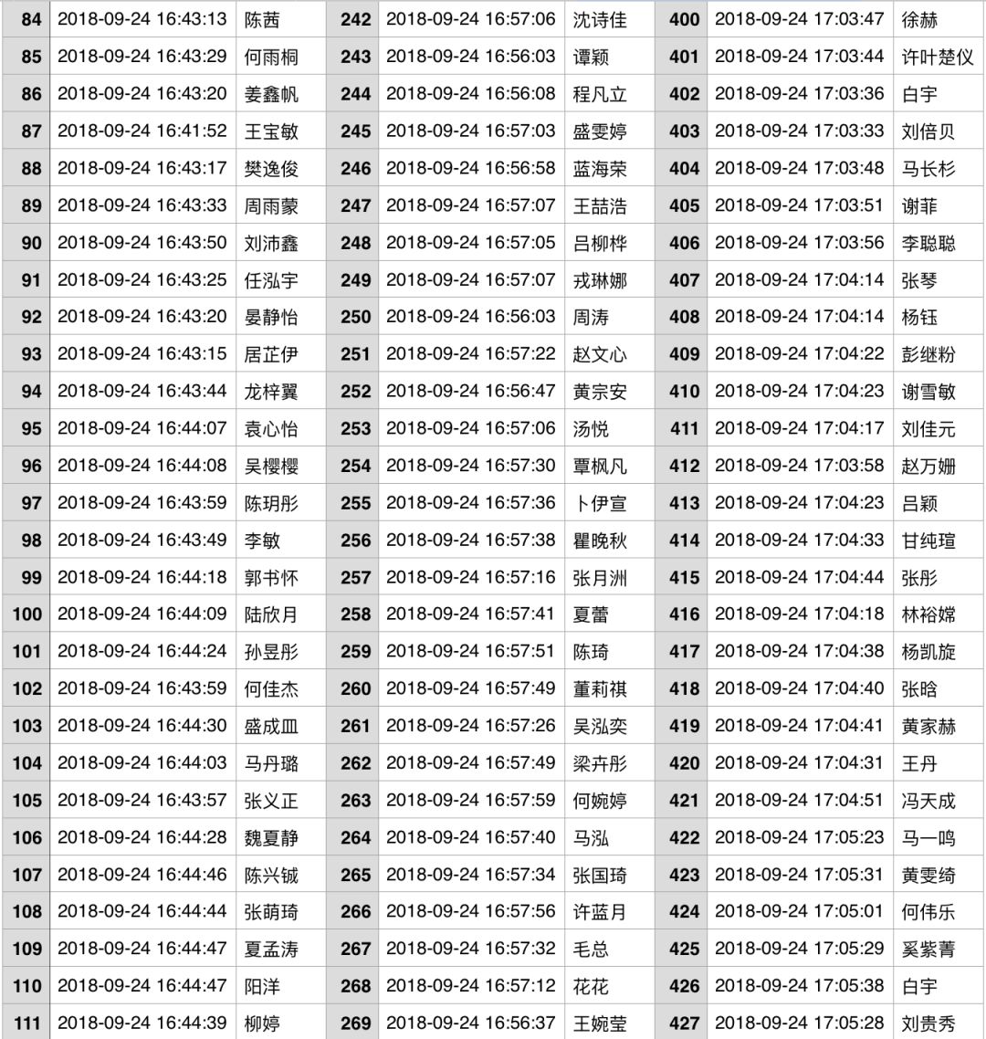 认证人口数_人口普查(2)