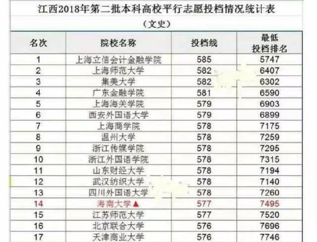 最委屈地211大学,居然是二本招生