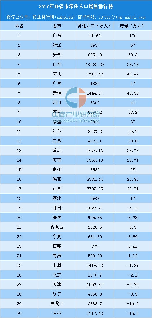 山东各县市人口排名_山东各市人口排名