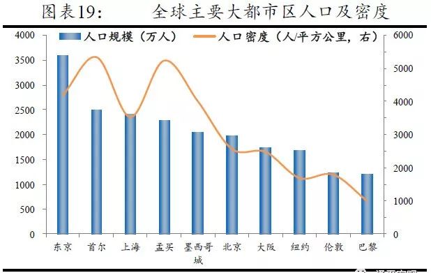 城市人口规模预测_中国人口预测