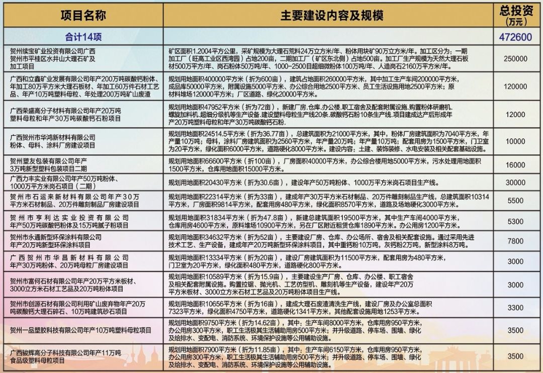 广西2018前三季度经济总量_广西经济管理干部学院(2)