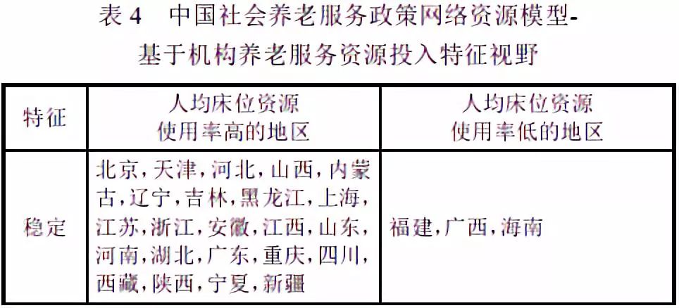 伍芷蕾 郁俊莉:中国社会养老服务政策变迁分析