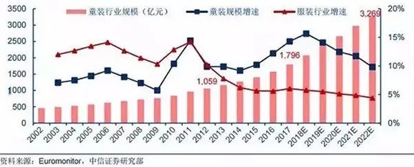 猫和老鼠 童装 正品