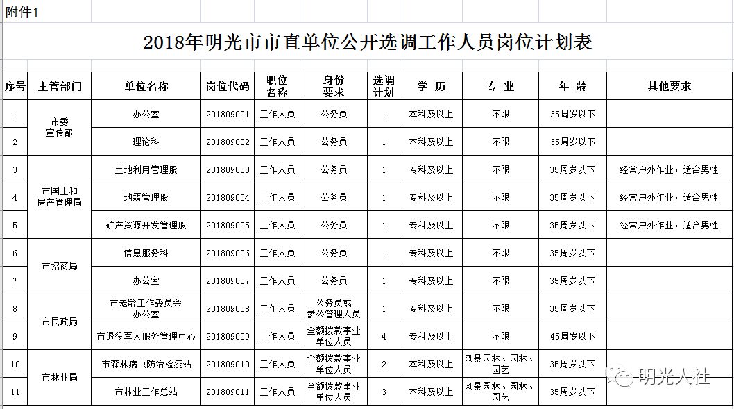 明光市多少人口_你知道明光常住人口是多少吗(2)