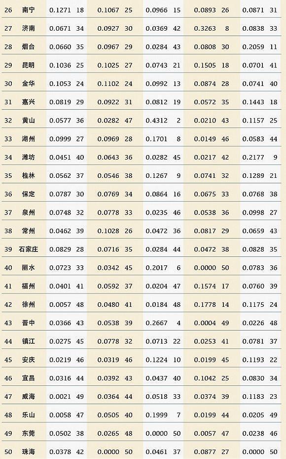 山城gdp(3)