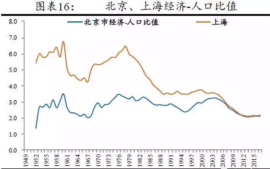 北京 控制人口 2019_北京铁路局人口分布图(2)