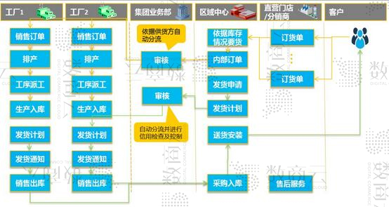 传统家居家具公司凭借家具网站转型获取精准流量(图1)