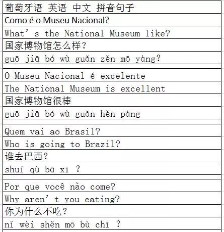 葡萄牙语句子7 英语中文拼音_事情