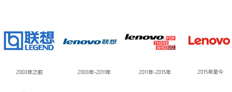 2003年,联想无奈之下,宣布花费巨资更换"legend"为"lenovo".