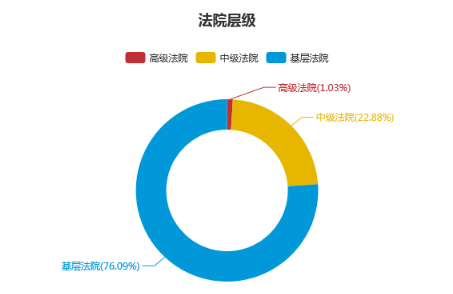 人口耕地弹性系数_牛耕地图片(3)