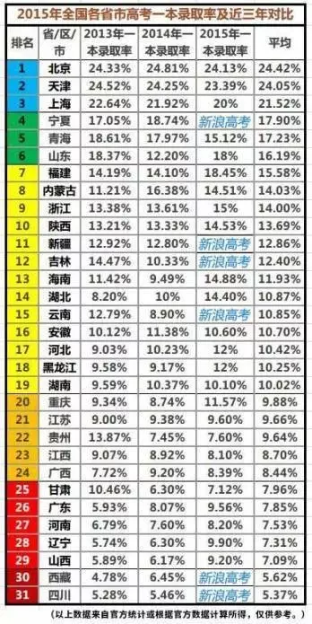 郑州大学、云南大学、新疆大学是凭什么挤进“双一流”的？