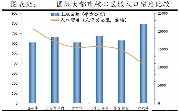 上海为什么不用控制人口_为什么越南女孩不用套