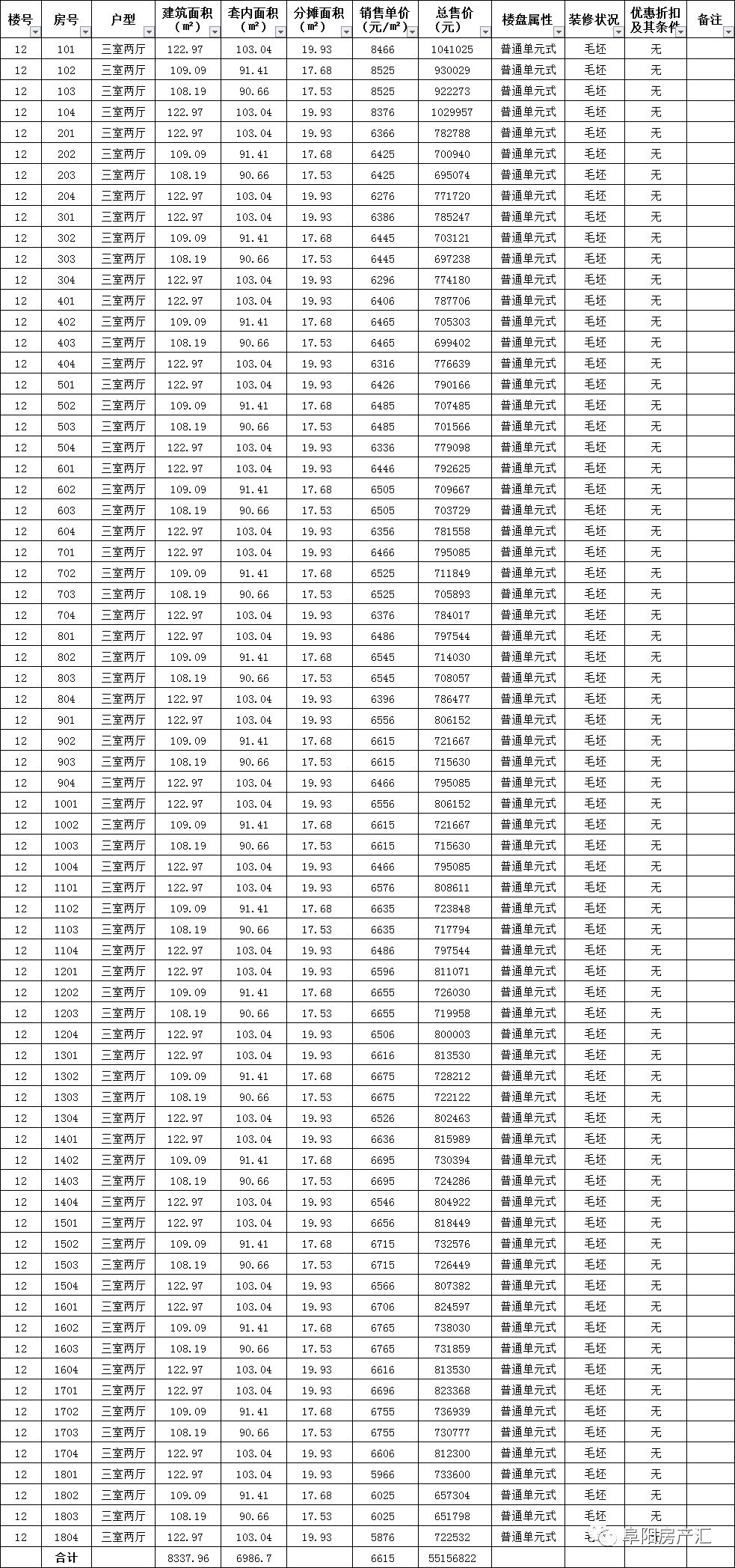 颍东又一优质楼盘岳家湖公馆来袭13栋房源首次备案均价7130元㎡看上的