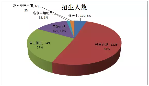 初中生占人口比例_中国互联网发展状况分析报告 二 网民特征结构(3)