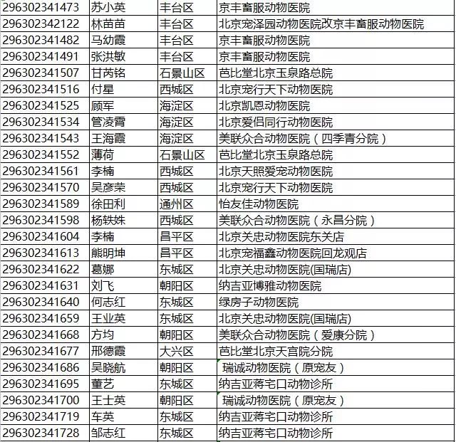 姓名人口_中国最新人口报告,看看什么名字最火,有多少人和你重名(3)