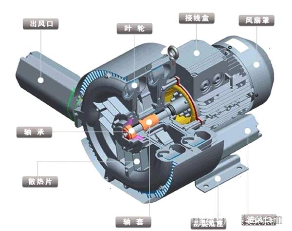 漩涡气泵_鼓风机