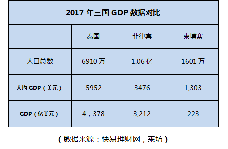 柬埔寨经济总量2017年多少_柬埔寨经济图