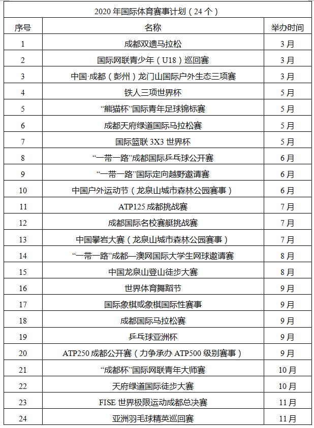 成都有多少人口2020_成都天气网