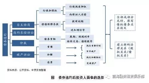 人口债务时期_三国时期人口分布图(3)