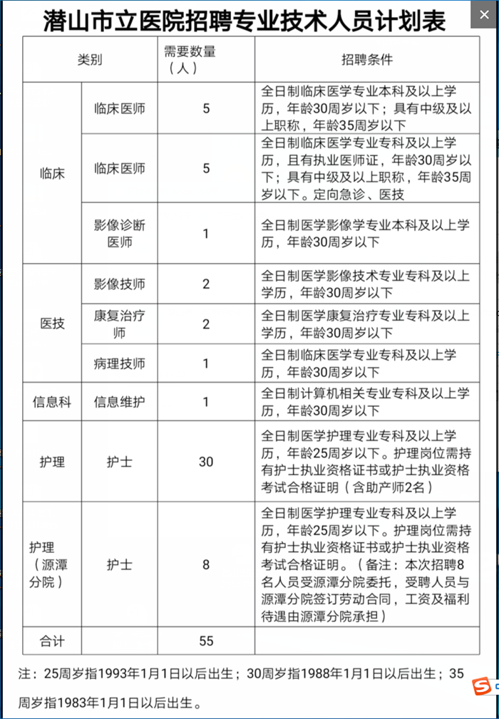 潜山市人口数_潜山市源潭镇规划图(3)