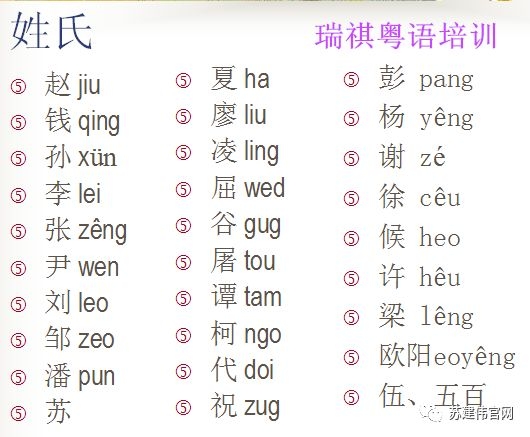 公开课 粤语速成 日常会话 拼音方案 学习方法,瑞祺白话学院