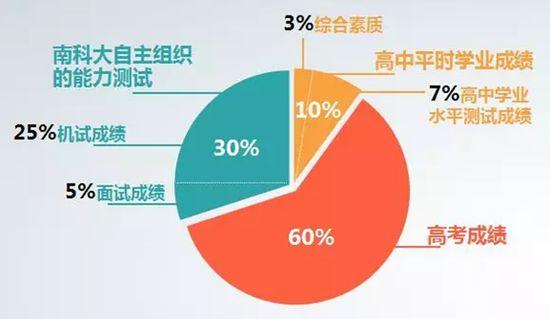 广东最特殊的5所大学，创造国内多个第一 哪所大学是你的真爱？