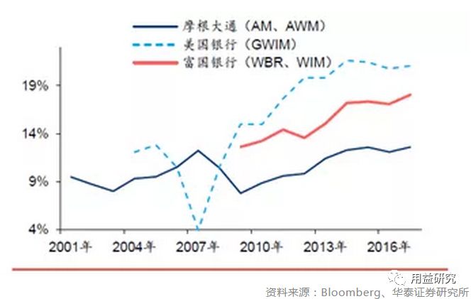 美国金融危机后gdp_16年或是中国地产市场的历史大顶 地产过热难以持续