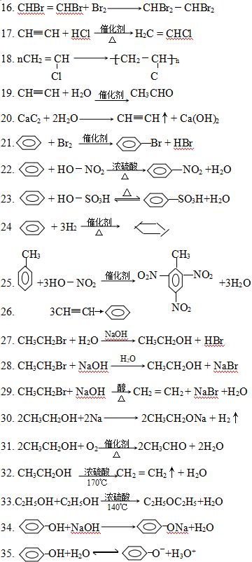 高中化学有机知识点总结！后附常见有机方程式！