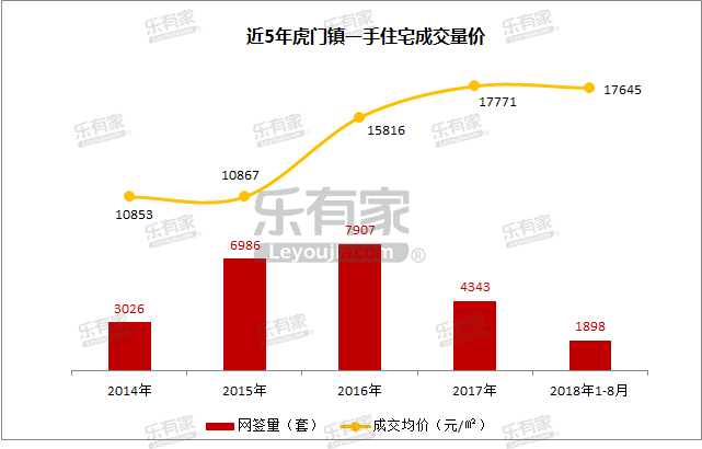 东莞未来的gdp发展_东莞32个镇区gdp