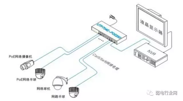 poe交换机的4种连接方式,你都遇到过了吗