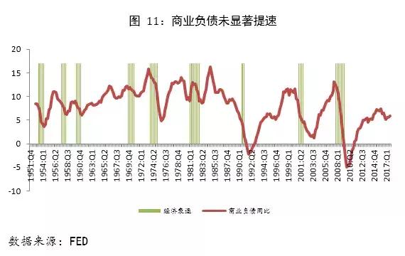 通胀和实际gdp(3)