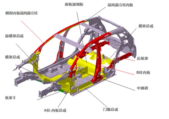 现场演示热成型钢板与普通钢板区别车门的重要性车辆在路上行驶的时候