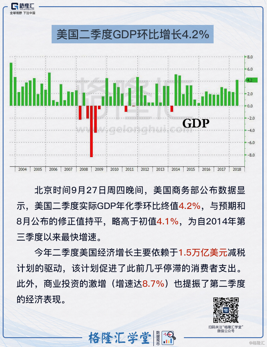 2021美国城市gdp(3)