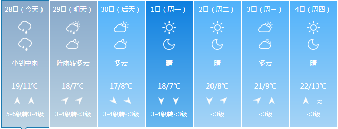 沈阳未来七天天气预报