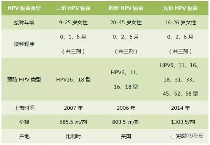 好消息!九价HPV疫苗上海开打,预约电话已被打