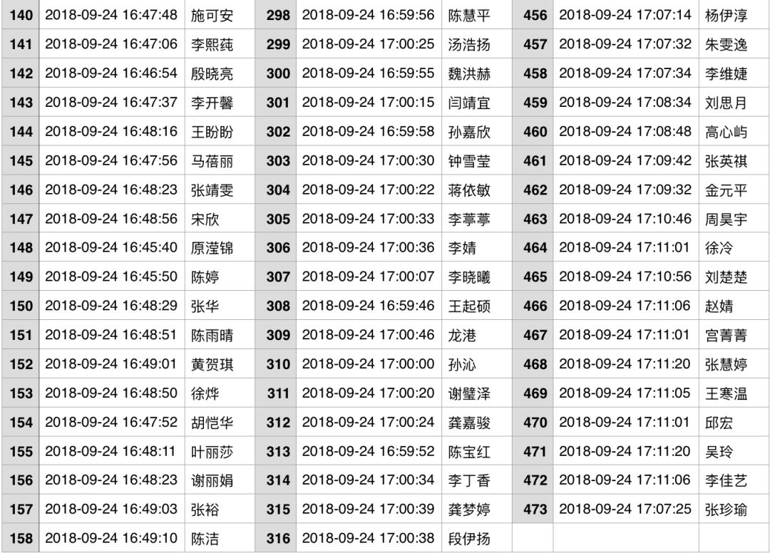 认证人口数_人口普查(2)