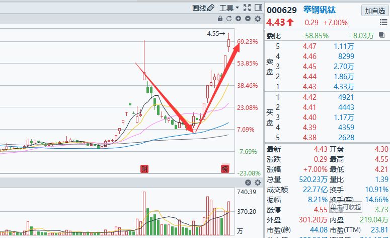 你你谷最新人口_重磅 乐山城建又有大动作 安谷人,该你们发达了...(2)