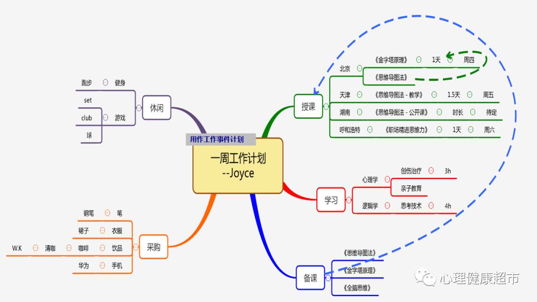 心智思维64能力成长课程之高效能心智图法培训课程