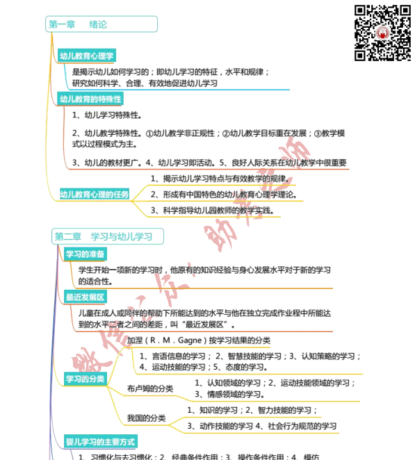 幼儿教师招聘考试《学前教育学》《学前教育学心理学》学霸笔记思维导