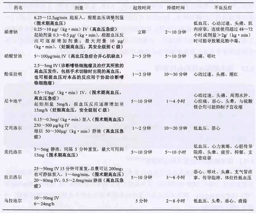 2018中国高血压指南:8种特殊情况的干预