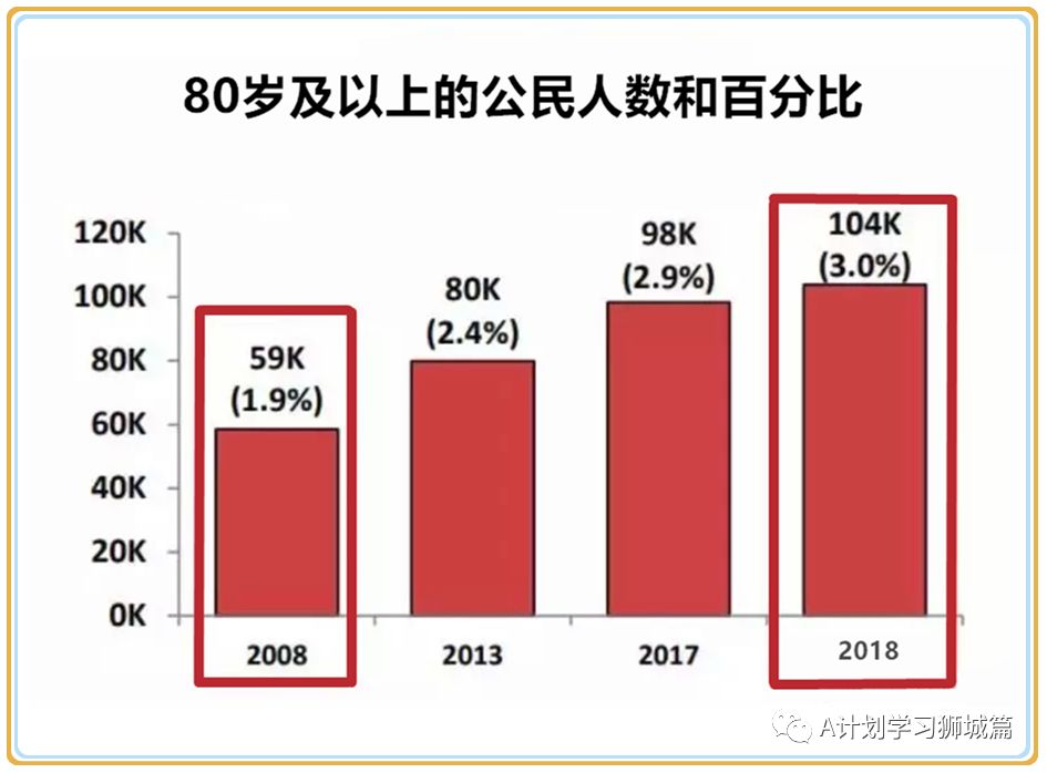 新加坡人口_新加坡 人口(2)