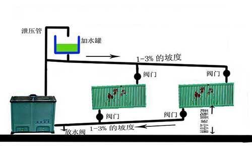 农村自建房采暖方式之—土暖气片采暖详解