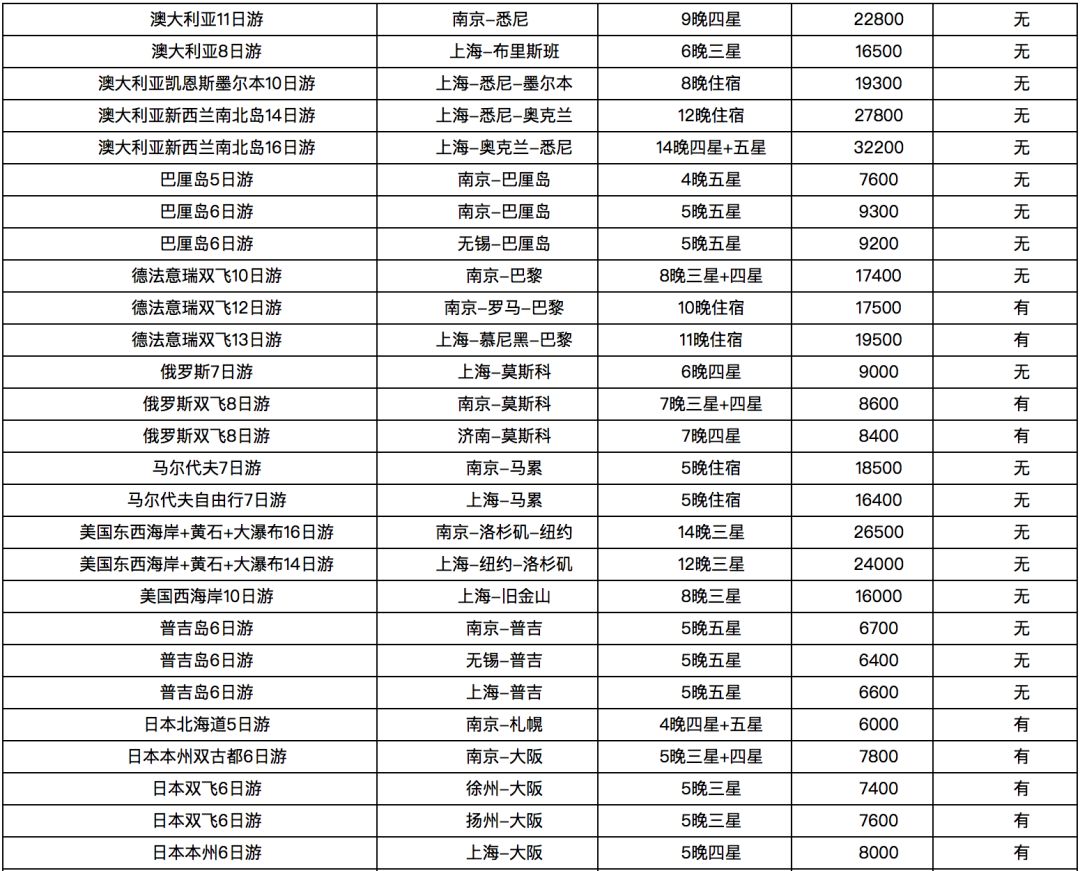 镇江多少人口_镇江 大江苏最冤的一个市(2)