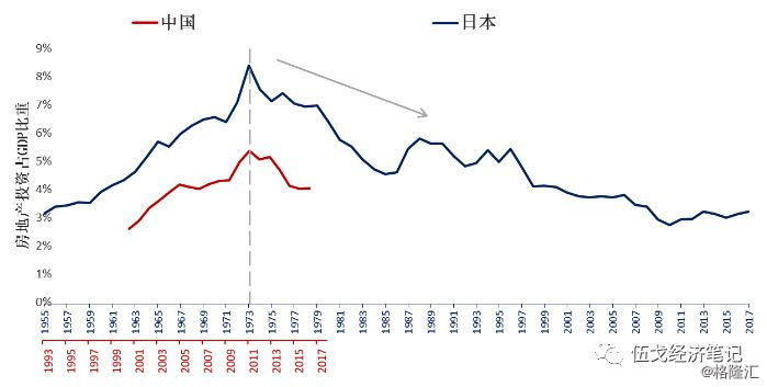 2021投资占gdp比重