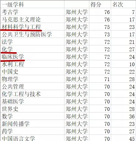 郑州大学、云南大学、新疆大学是凭什么挤进“双一流”的？