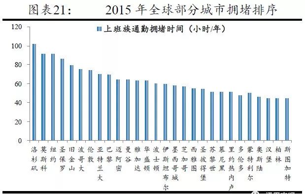 各大城市人口_英国城市排名 人口 经济 安全(2)